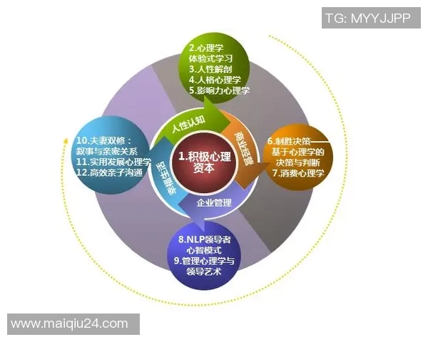 广州羽毛球队心理素质提升之道探讨与实践分析