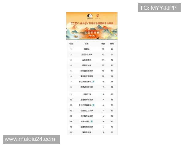 武汉足球队在世界杯预选赛中以83分高居积分榜首位展现强劲实力